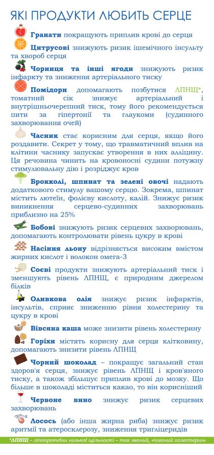 Флаєр з інфосерії "Про здоров'я": "Які продукти любить серце" Б